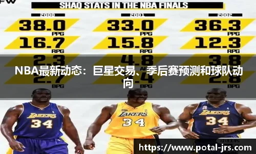 NBA最新动态：巨星交易、季后赛预测和球队动向